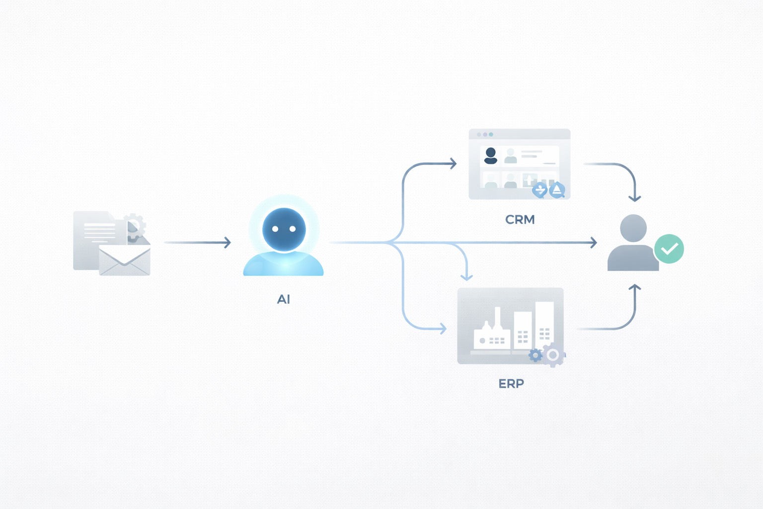 flux agent ia crm erp docs pme industrielle